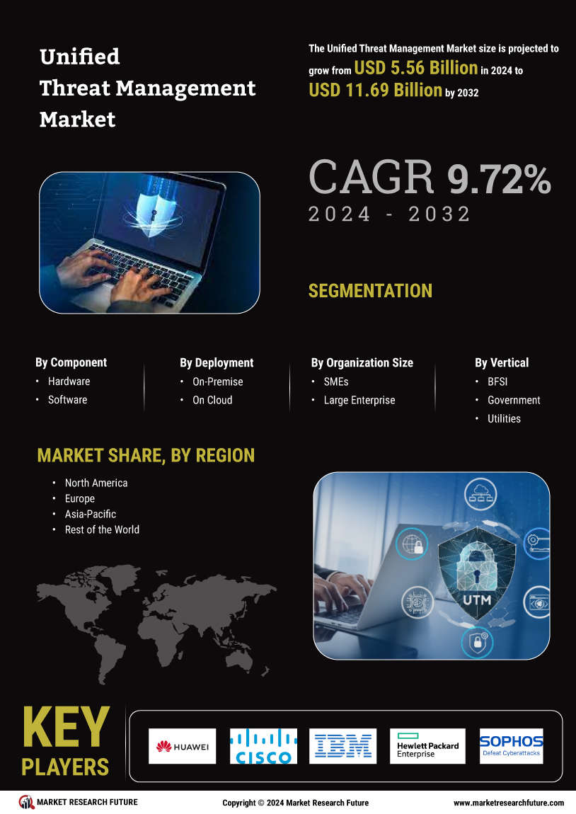 Unified Threat Management Market