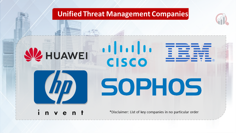 Unified Threat Management Market