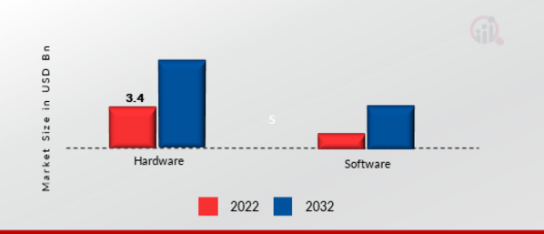 Unified Threat Management Market