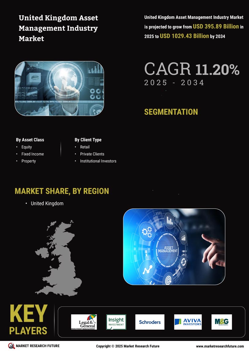 United Kingdom Asset Management Industry Market