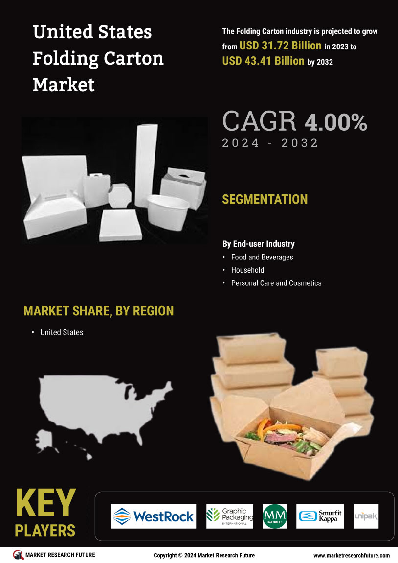 United States Folding Carton Market Research Report — Forecast till 2034 Infographic