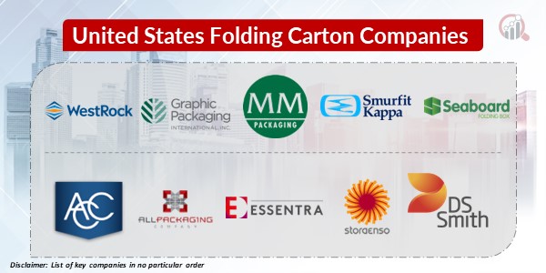 United States Folding Carton Key Companies