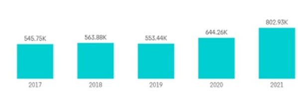 United States annual residential construction