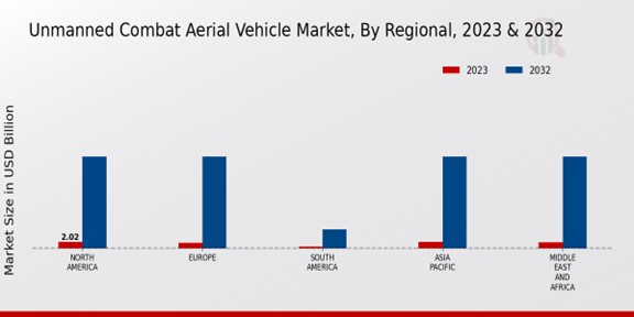 Unmanned Combat Aerial Vehicle Market by region