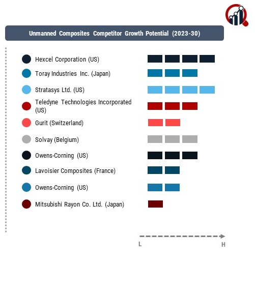 Unmanned Composites Company