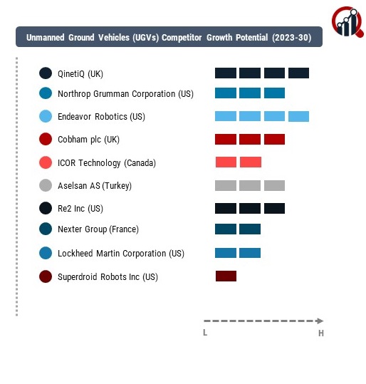 Unmanned Ground Vehicles (UGVs) Company