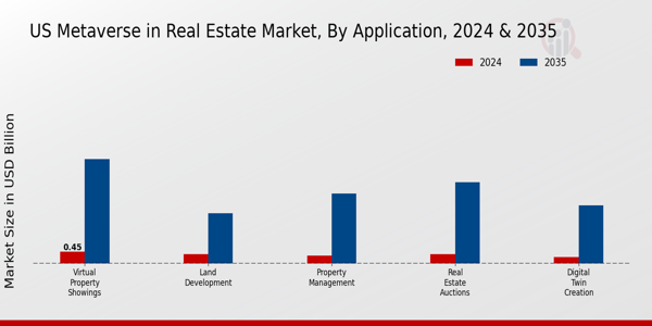 Metaverse in Real Estate Market Application Insights