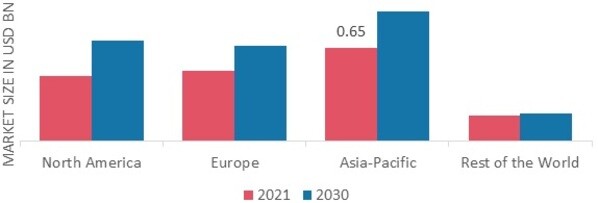 VANILLA MARKET SHARE BY REGION 2021