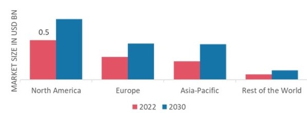 VASCULAR CLOSURE DEVICES MARKET SHARE BY REGION 2022