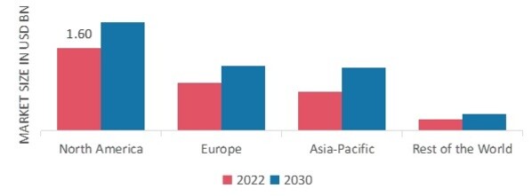 VASOMOTOR SYMPTOMS MARKET SHARE BY REGION 2022