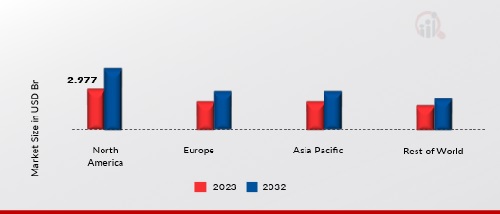 VEHICLE ARMOR MATERIALS MARKET SHARE BY REGION 2023