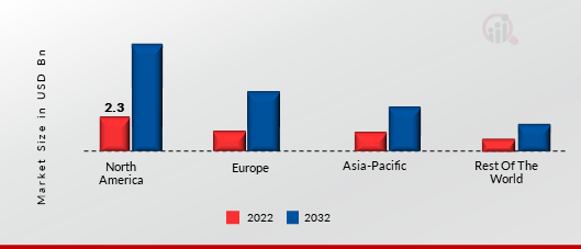 VENDOR RISK MANAGEMENT MARKET SHARE BY REGION 2022