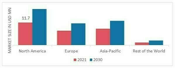 VETERINARY MEDICINE MARKET SHARE BY REGION 2021