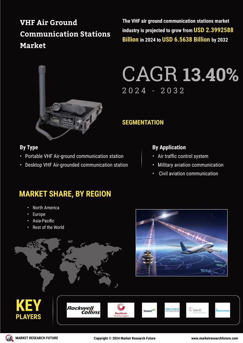 VHF Air Ground Communication Stations Market