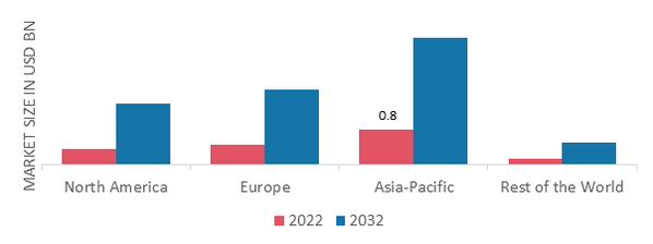 VHF AIR GROUND COMMUNICATION STATIONS MARKET SHARE BY REGION 2022