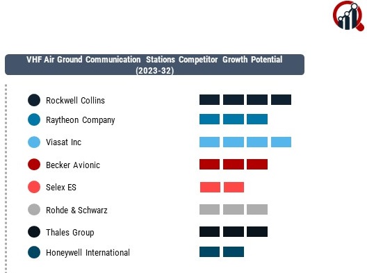 VHF Air Ground Communication Stations Market 