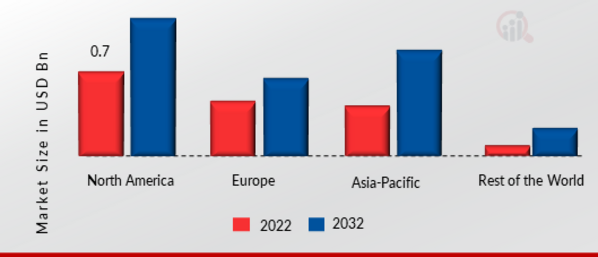 GLOBAL VIDEO AS A SERVICE MARKET SHARE BY REGION