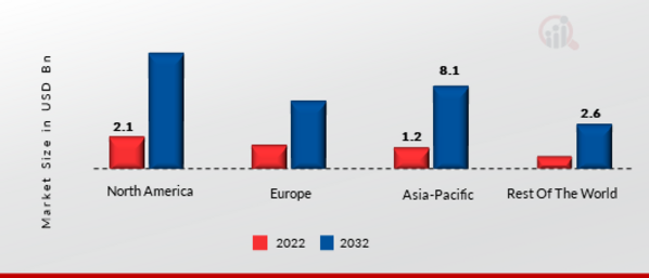 VIDEO CONTENT ANALYTICS MARKET SHARE BY REGION