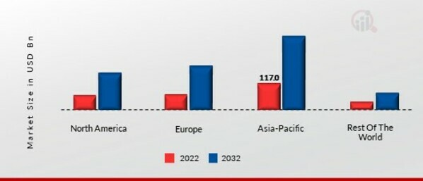 VIDEO STREAMING MARKET SHARE BY REGION