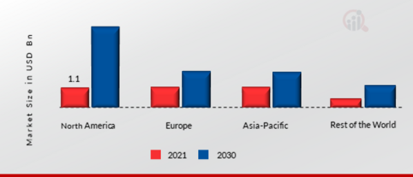 VIRTUAL FITNESS MARKET SHARE BY REGION 2021