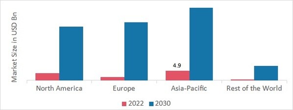 VIRTUAL REALITY IN GAMING SHARE BY REGION 2022