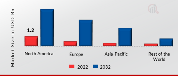 VIRTUAL REALITY IN RETAIL MARKET SHARE BY REGION