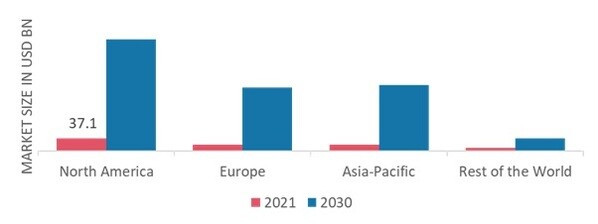 VITAMIN K2 MARKET SHARE BY REGION 2021