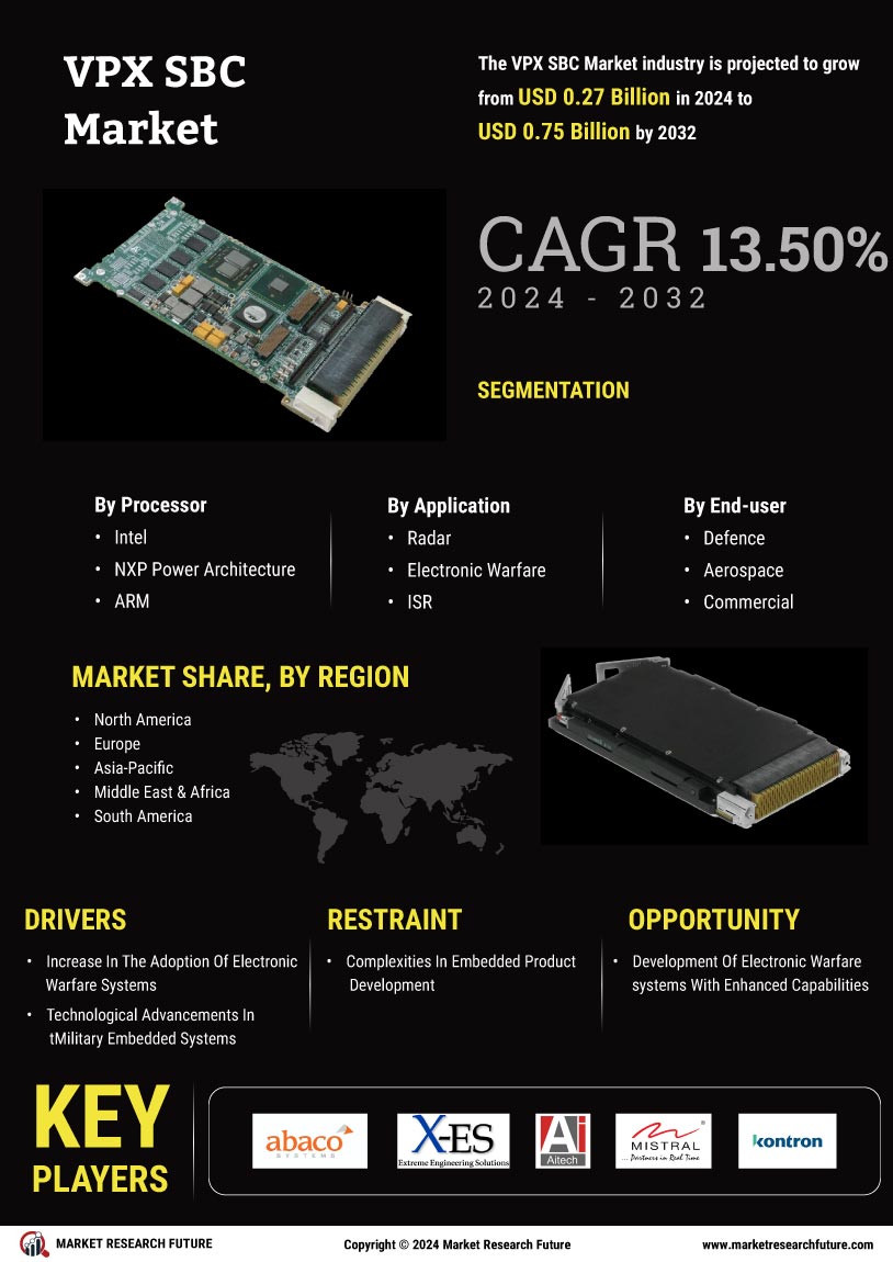 VPX SBC Market