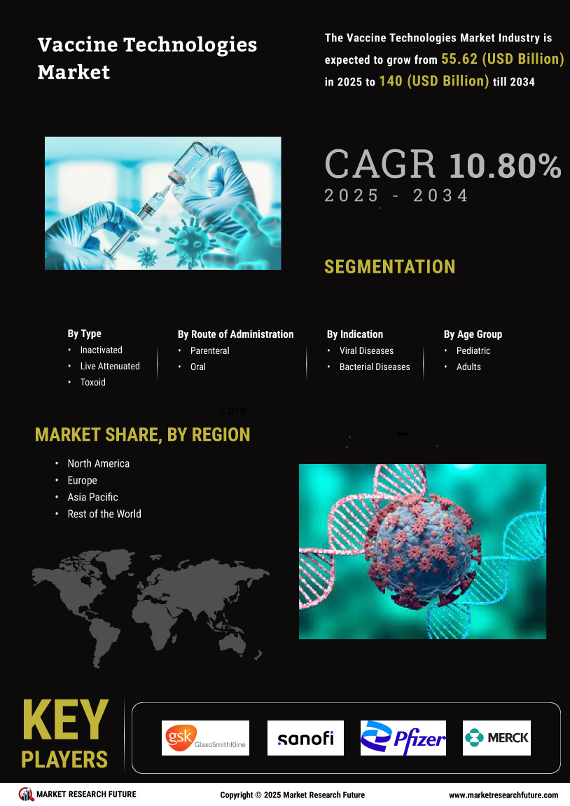 Vaccine Technologies Market