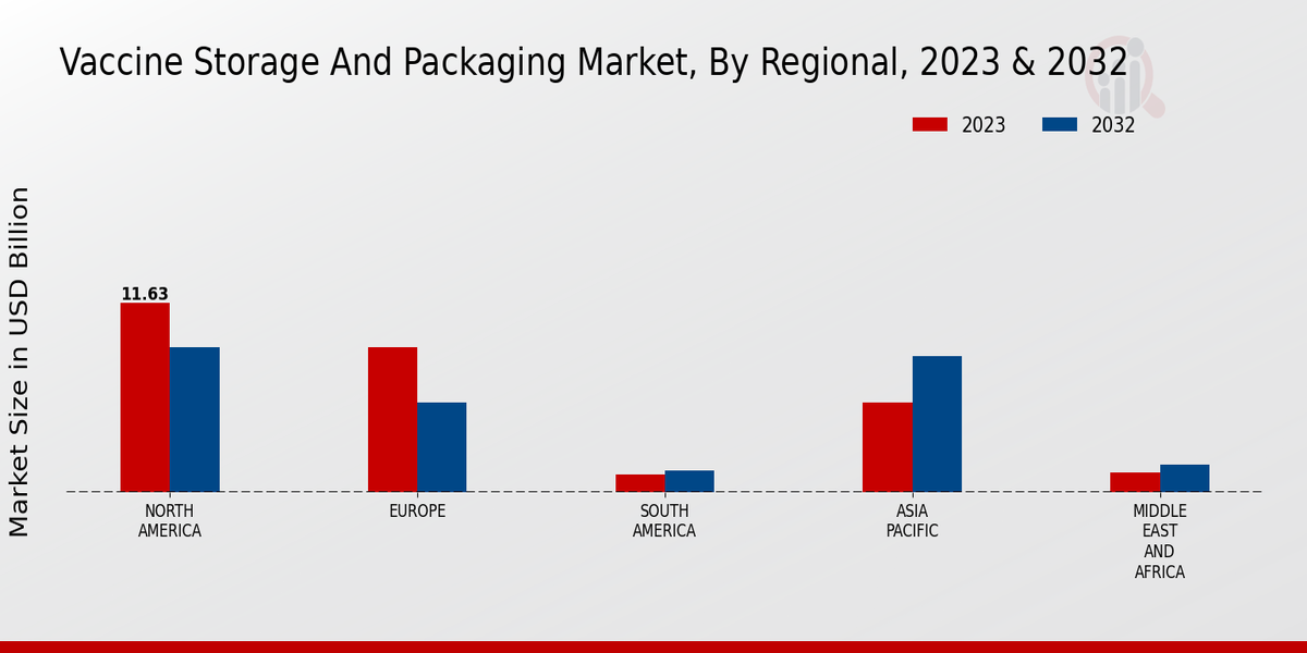 Vacuum Dust Filters Market Regional Insights