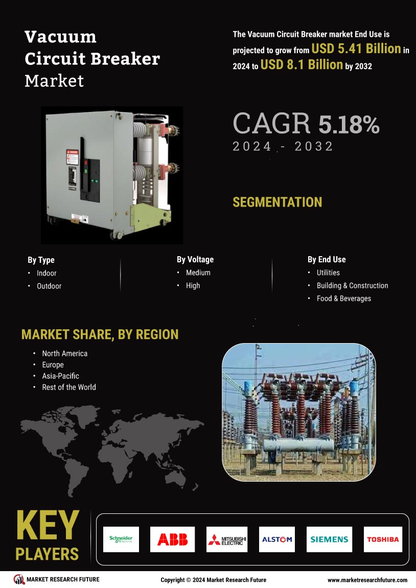 Vacuum Circuit Breaker Market