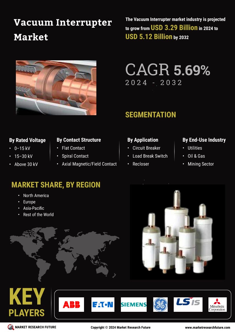 Vacuum Interrupter Market