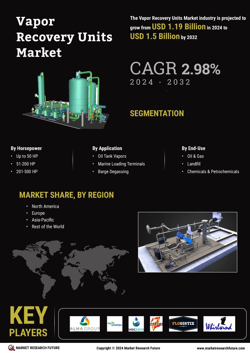 Vapor Recovery Units Market