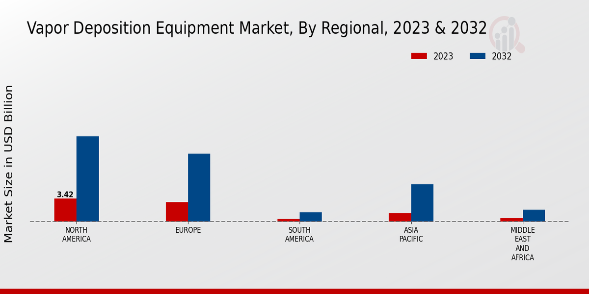 Vapor Deposition Equipment Market Regional Insights  