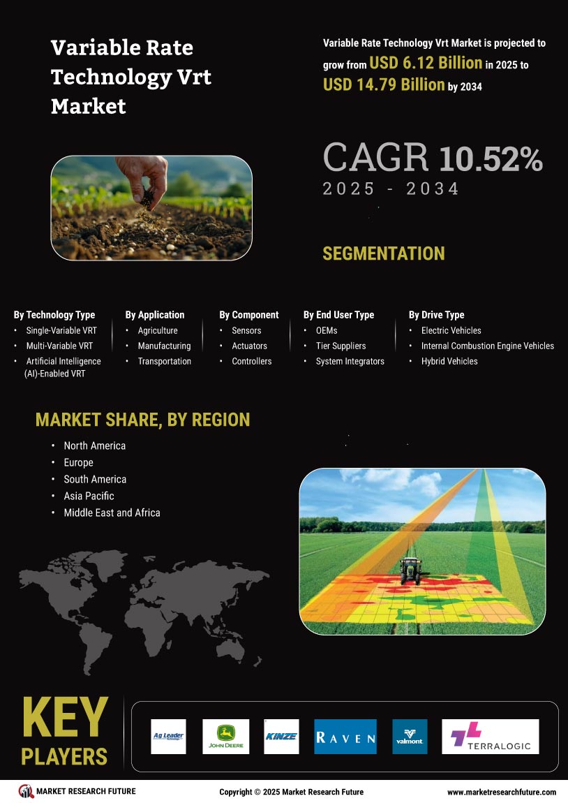 Variable Rate Technology Vrt Market Research Report - Global Forecast till 2034 Infographic