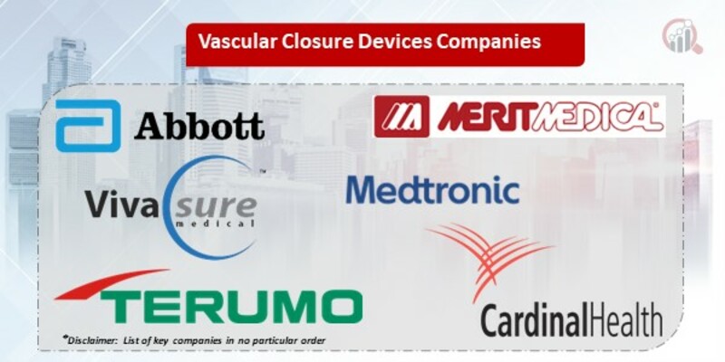 Vascular Closure Devices Market