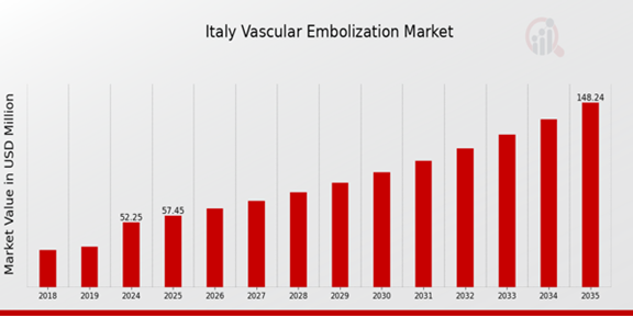 Vascular_Embolization_Market_Overview