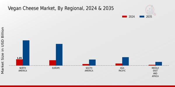 Vegan Cheese Market Regional Insights