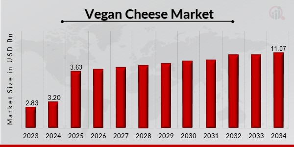 Vegan Cheese Market Overview