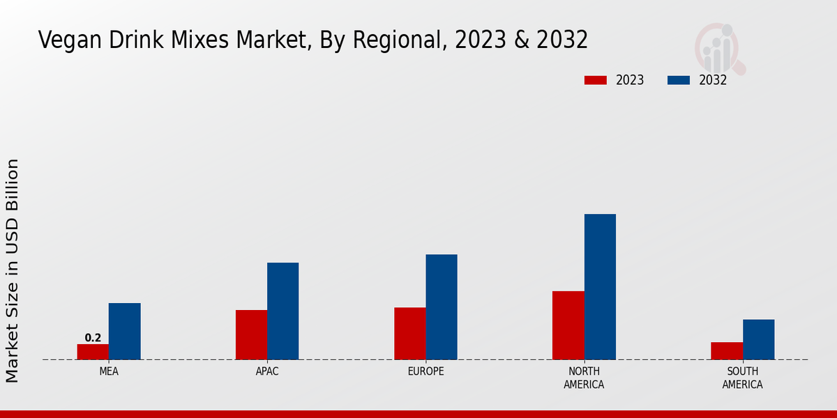 Vegan Drink Mixes Market By Regional1