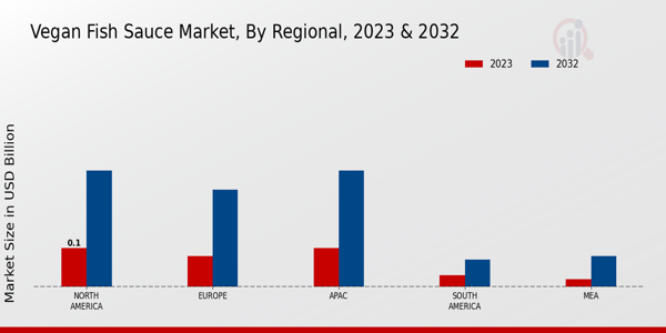 Vegan Fish Sauce Market Regional Insights