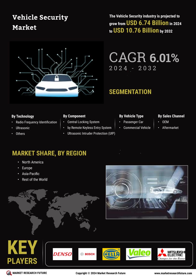 Vehicle Security Market