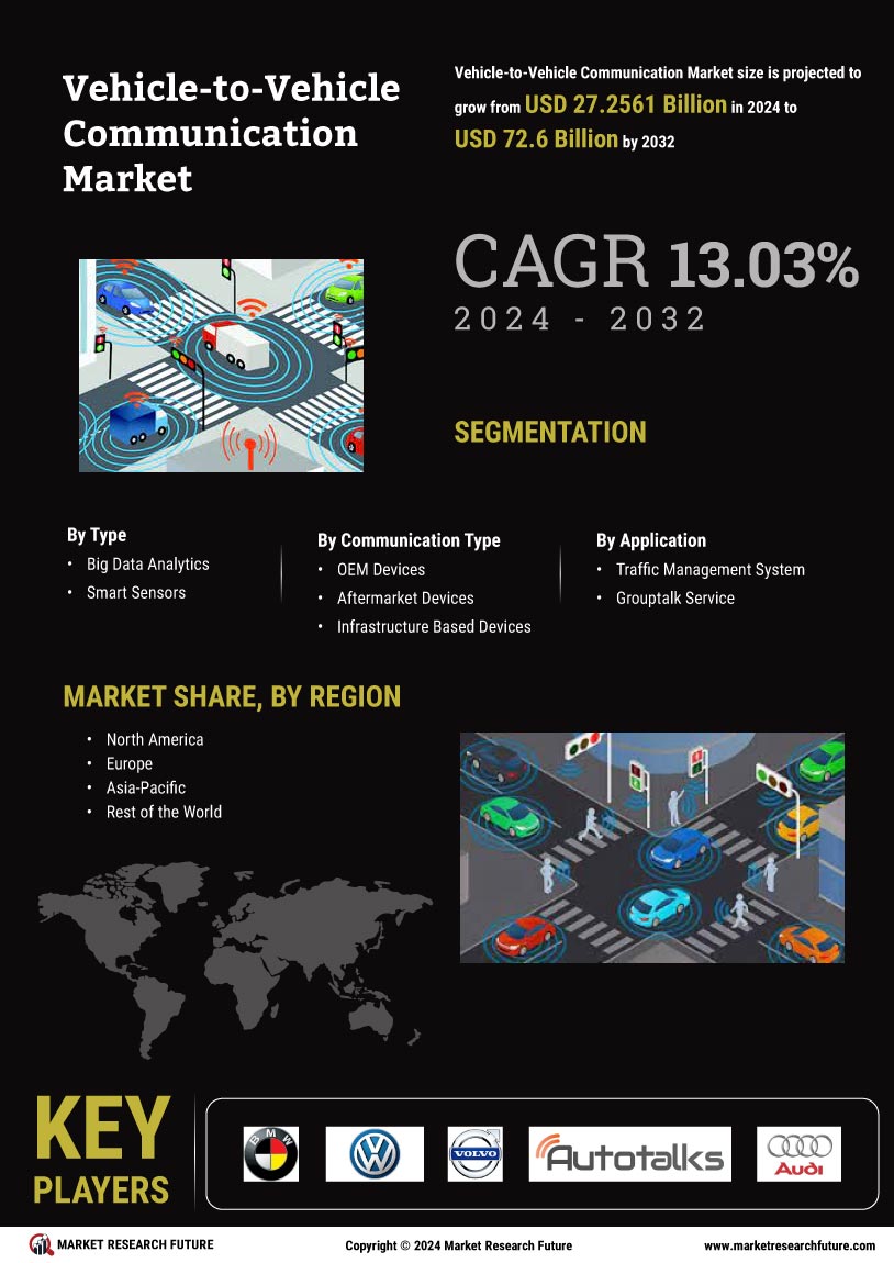 Vehicle to Vehicle Communication Market