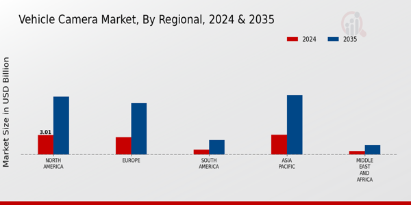 Vehicle Camera Market Regional Insights