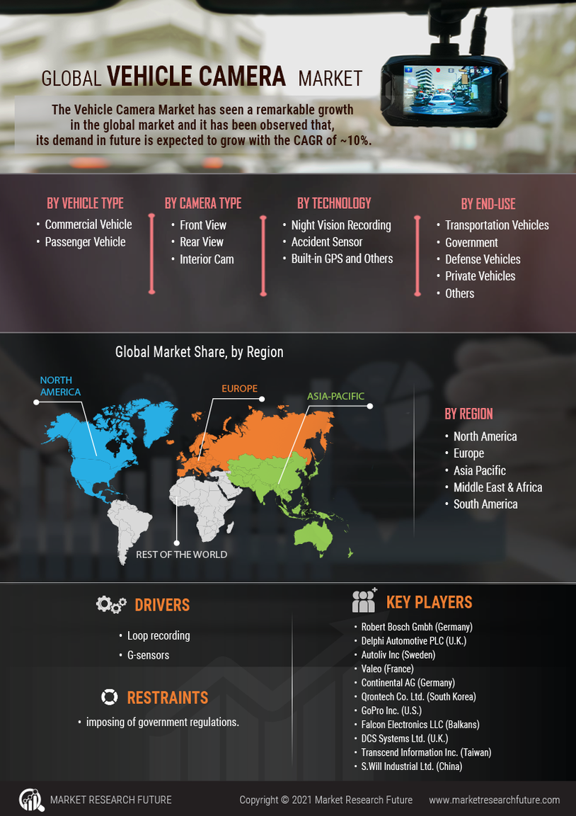 Vehicle Camera Market