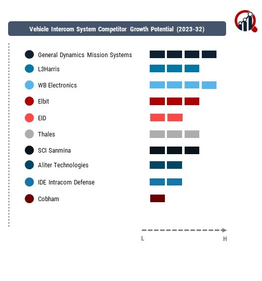 Vehicle Intercom System Comapny