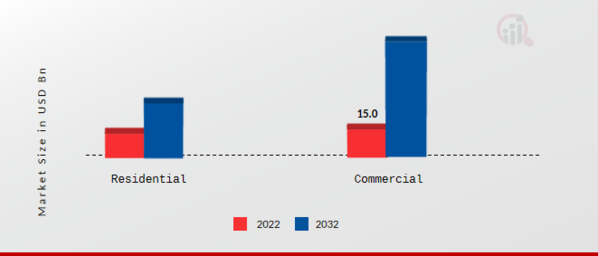 Vehicle Tracking System Market, by Application, 2022