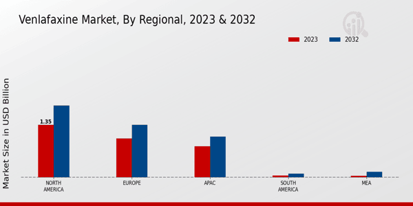 Venlafaxine Market Regional Insights   