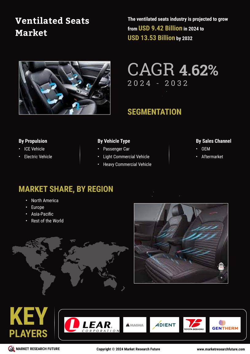 Ventilated Seats Market Research Report - Global Forecast till 2032 Infographic