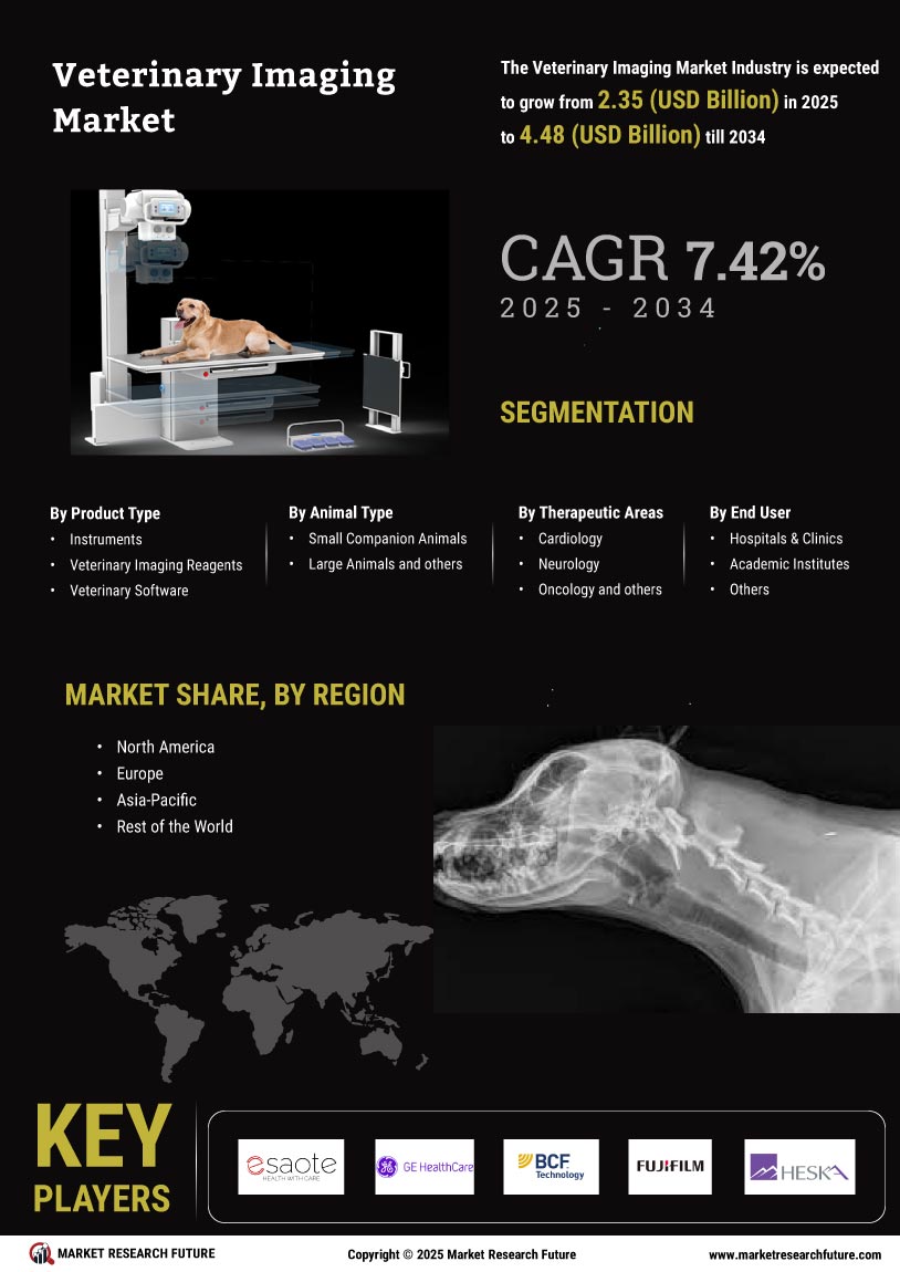Veterinary Imaging Market